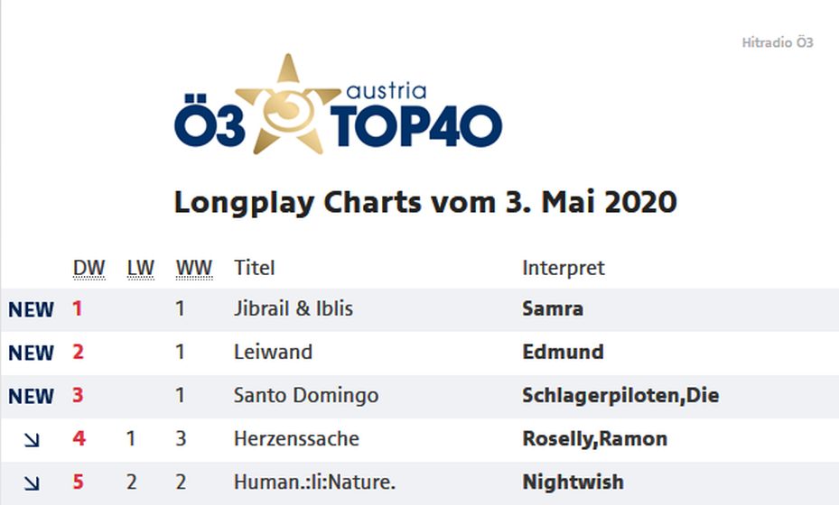 Austria-Top40 Schlagerpiloten Santo Domingo.jpg